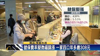 健保費率明年擬調漲 一家四口年多繳308元－民視新聞