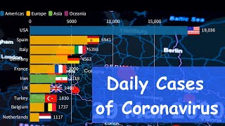 Top 10 Countries By Daily Cases Of Coronavirus (Covid-19).