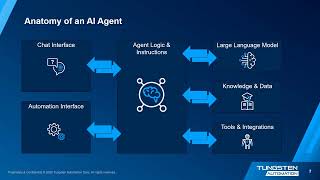Unlock the Power of Agentic Design Patterns with TotalAgility | AI Webinar