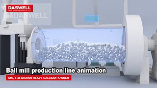 3D Animation Process of Ball Mill And Classification Plant