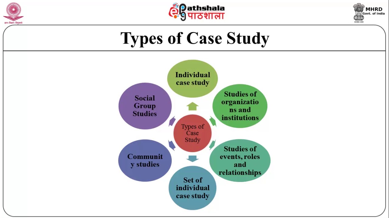 Case Study Method - YouTube