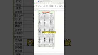 【Excel教学】word、excel和ppt互转的三大技巧！#办公技巧 #word #excel #ppt #职场 #办公技巧 #excel技巧 #干货 #办公技巧 #excel技巧 #干货