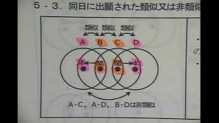 【意匠審査便覧４４．０５】同一出願人により同日に複数の意匠登録出願があった場合の取扱い　＜第５章＞５－１　～　５－８（全５講座）