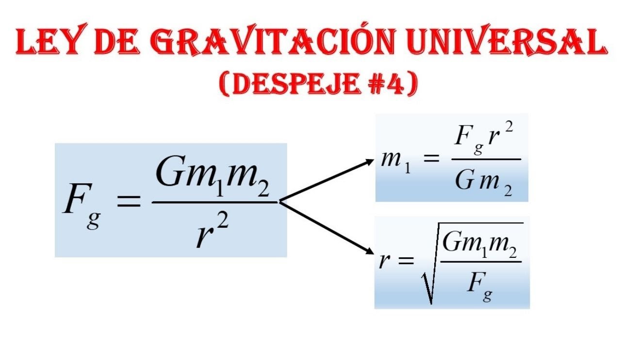 Desvela Los Secretos Del Universo: La Ley De Gravitación Universal, ¡La ...