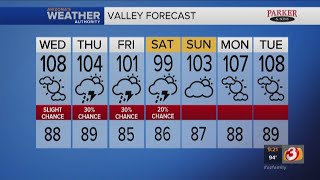 FORECAST: Last day of above-average temps for this week, storm chances increase for Phoenix area