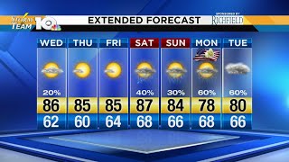 Jonathan's May 23, 2018 afternoon forecast