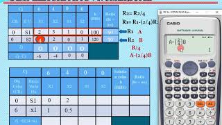 Maximization by Simplex Method using calculator | LPP