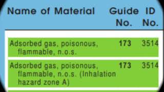 Hazmat 106 ERG Guidebook