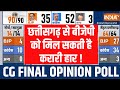 Chhattisgarh Final Opinion Poll: देखिए छत्तीसगढ़ का फ़ाइनल ओपिनियन पोल | Congress-BJP | Election 2023