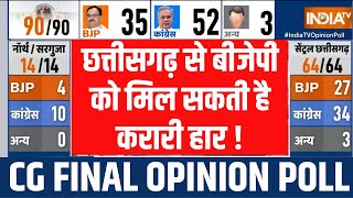Chhattisgarh Final Opinion Poll: देखिए छत्तीसगढ़ का फ़ाइनल ओपिनियन पोल | Congress-BJP | Election 2023