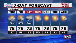 Kylee: Scattered rain in the forecast