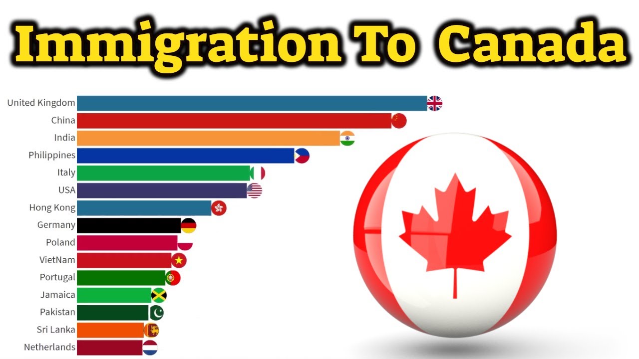 Top 15 Countries Of Immigrants Groups In Canada | Canada Immigration ...