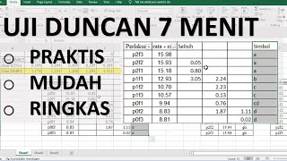 Tutorial Uji Duncan (DMRT)