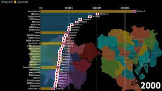 The wards of Tokyo vs London Sub-regions, GDP per Capita comparison, 1960-2026