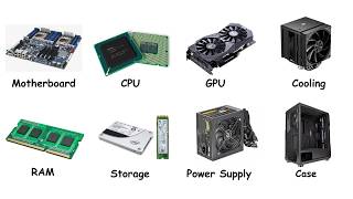 Every Computer Components Explained In 7 Minutes