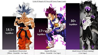 Goku VS Vegeta VS Frieza All Forms Power Levels - Dragon Ball Z / DBS / SDBH ( Over the Years )