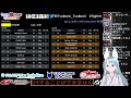 【スーパーgt】2022 supergt 第6戦 スポーツランドsugo 決勝 同時視聴雑談 【vtuber】