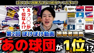 【第2回】3年ぶりにぽけるすの視聴者はどの球団ファンが多いか調査したら大波乱の結果に!?【視聴者調査】