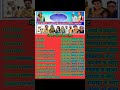 madan chikna gotu mama program list