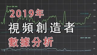 為何有的 YouTuber 一夜爆紅，有的好看不火？直觀數據告訴你，成為坐擁百萬粉丝的 Influencer 需要什麼 | YouTuber 必看