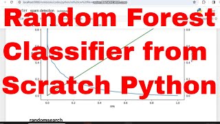 Email Spam Detection with Random forest classifier Python Code from Scratch #python # Randomforest