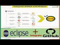 GitHub and Eclipse Integration Tutorial: Push Code from Eclipse to GitHub