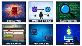6 Most Common Cyber Attacks Explained Under 5 Minutes