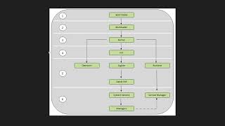 2.3 Android OS Boot Sequence