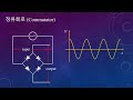 전자기실험 level 1 정류회로와 평활작용