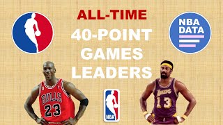 NBA players with most 40-point games in history ! 🏀