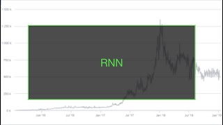 プログラマ向けディープラーニング講座: レッスン7-3 RNN