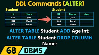 DDL Commands - ALTER