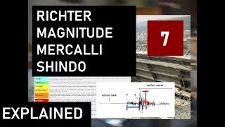 Richter, Moment Magnitude, Mercalli and Shindo, explained briefly