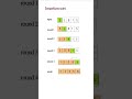 Insertion Sort Explained Step by Step | Sorting Algorithm #programming #recursion #sortingalgorithms