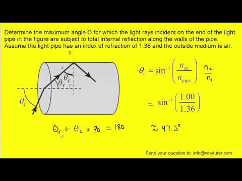 Determine the maximum angle θ for which the light rays Determine the maximum angle θ for which the light rays
