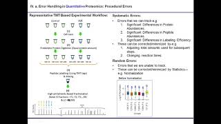 B4B: Module 10 - Normalization and Data Analysis