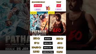 Pathaan Vs Leo Movie Collection Comparison Day 01 | #shorts | #viral video | #leo  | #pathan