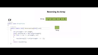 Reverse an Array in C# | Interview Question | Sukhraj