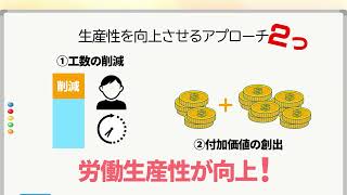 稼ぐ力を身につける！サービス産業生産性向上ナビ