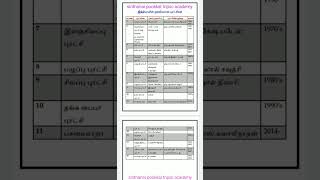 sinthanai pookkal tnpsc academy