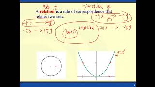 preCal 预备微积分 4.1 Notation of Function, Domain and Range, Composite Function函数表示法