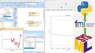 Bridging SysML and Modern Python