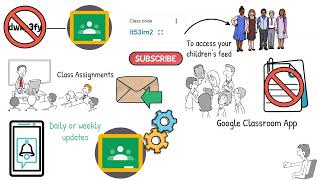 A Parent's Guide to Google Classroom