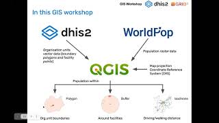 MapsGIS workshop Day 2 Video 1 Maps Workshop and Q&A