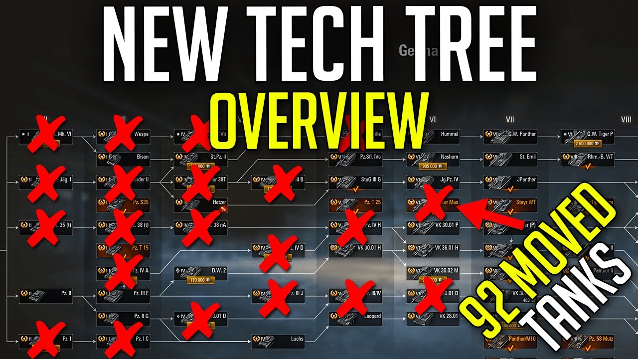 New Tech Tree Wot