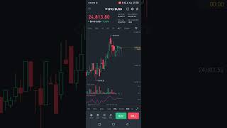 Btc move on CPI data. #shortsvideo #shorts #crypto #short #ytshorts #shortsfeed #cryptotrading