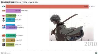 2008-2020上半年日本漫画销量TOP10  Janpanese Manga Sales Ranking