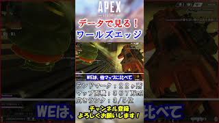 【APEX】データで見るワールズエッジ！実は〇〇安置が多いです。 #Shorts【初心者】#エーペックス  #apex   #シーズン18 #apex解説  #初心者向け #立ち回り #マップ解説