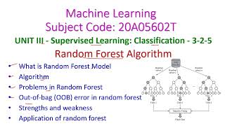 Random Forest-Machine Learning-3-2-5-Supervised Learning:Classification-JNTUA-CSE-20A05602T