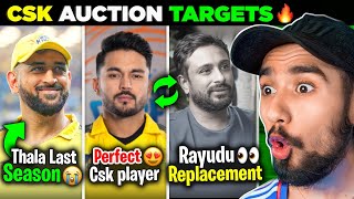 CSK Needs to BUY These Players in IPL AUCTION 2024